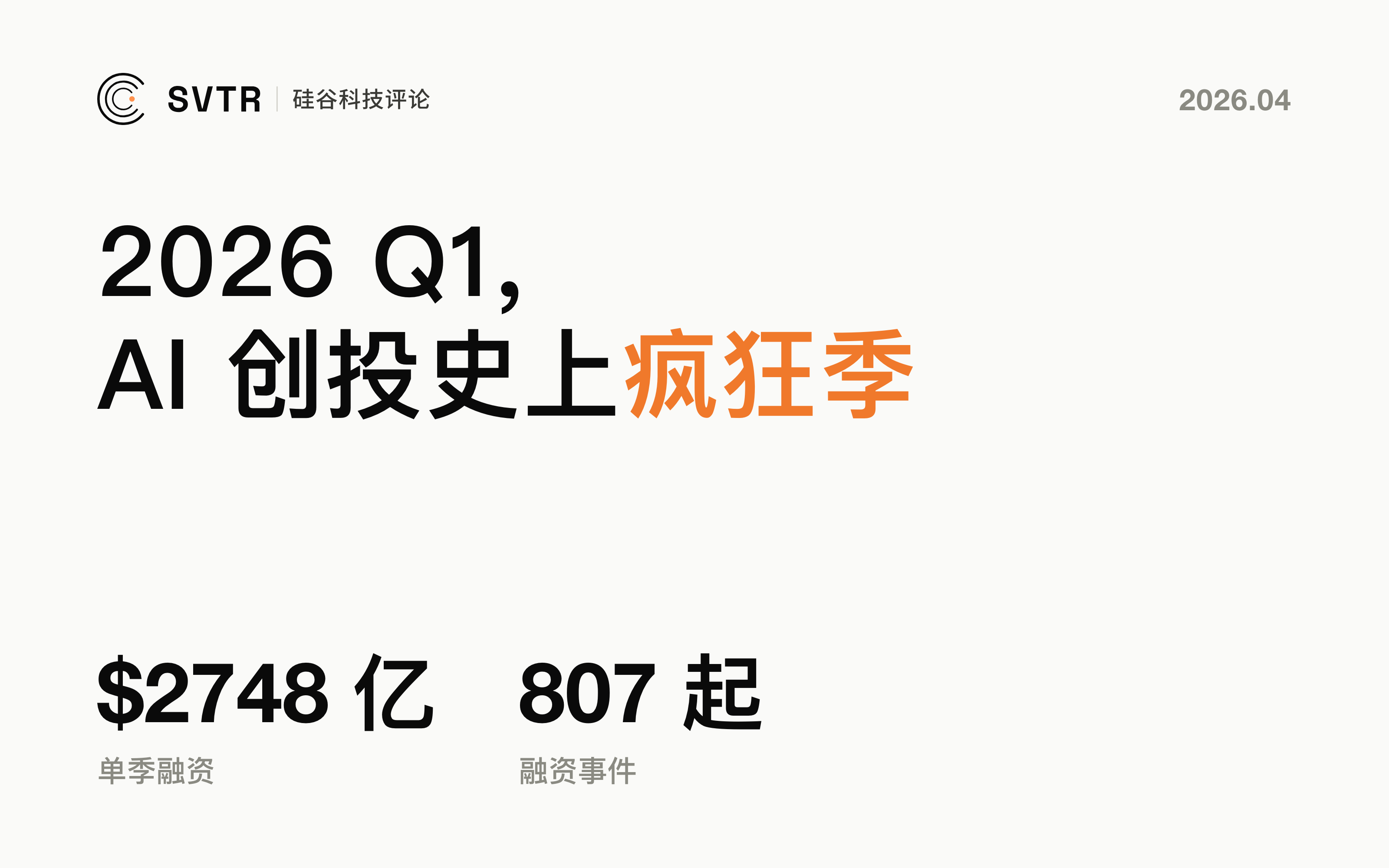 AI创投观察丨2026 Q1：单季2748亿美元，807起融资，AI创投史上疯狂季