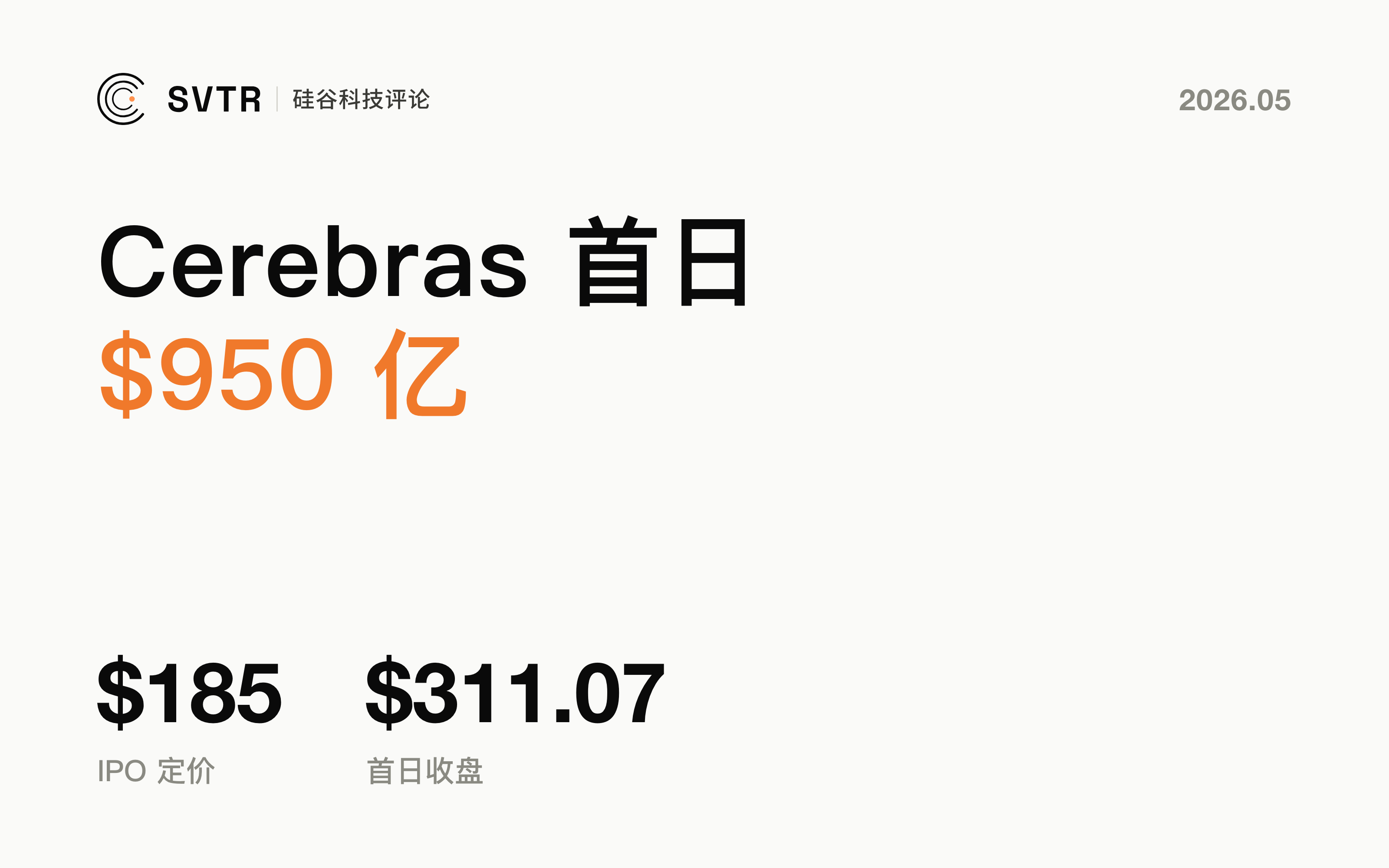 Cerebras 首日 $950 亿：AI 基础设施公开市场窗口重启，集中度问题同步暴露