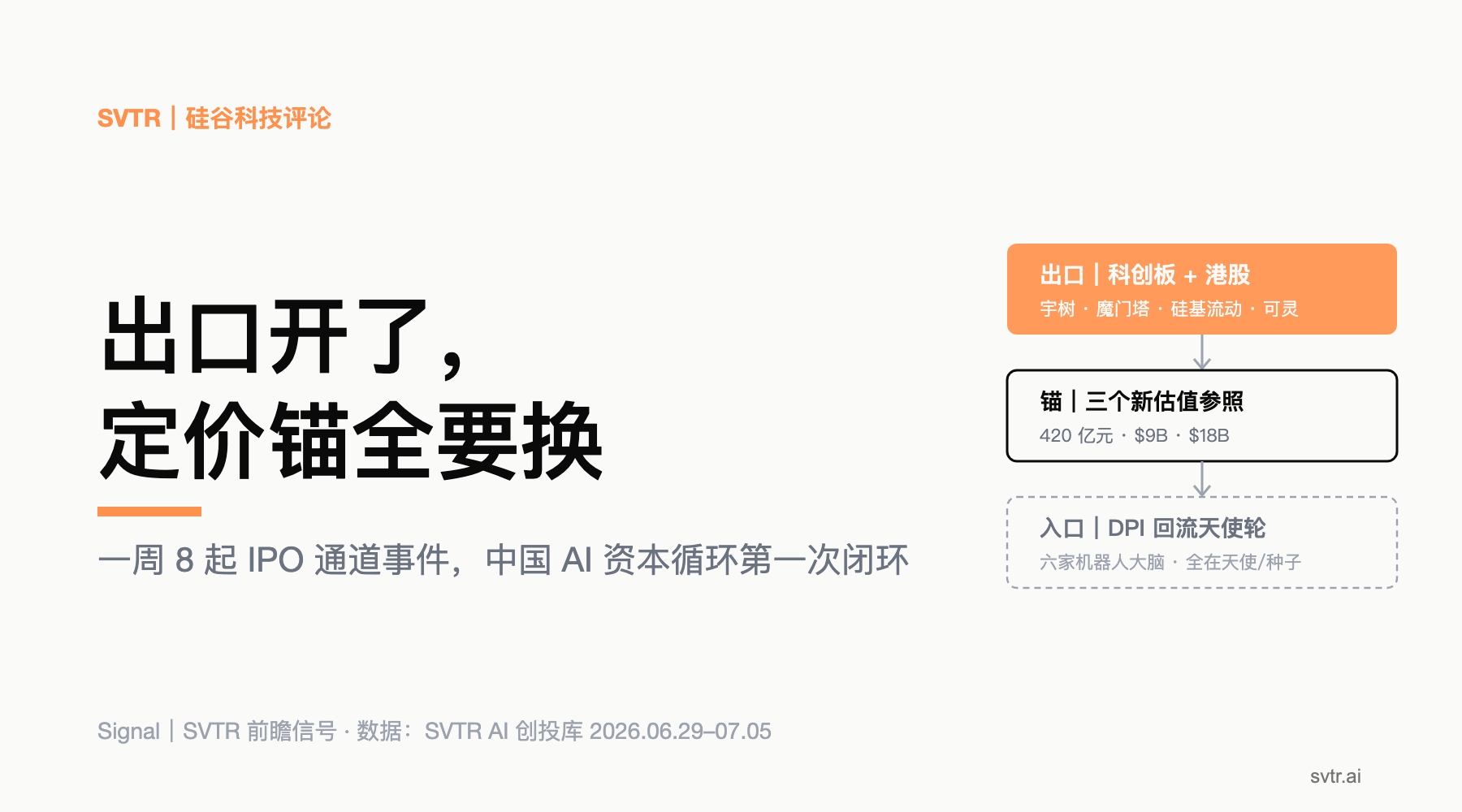 出口开了,定价锚全要换