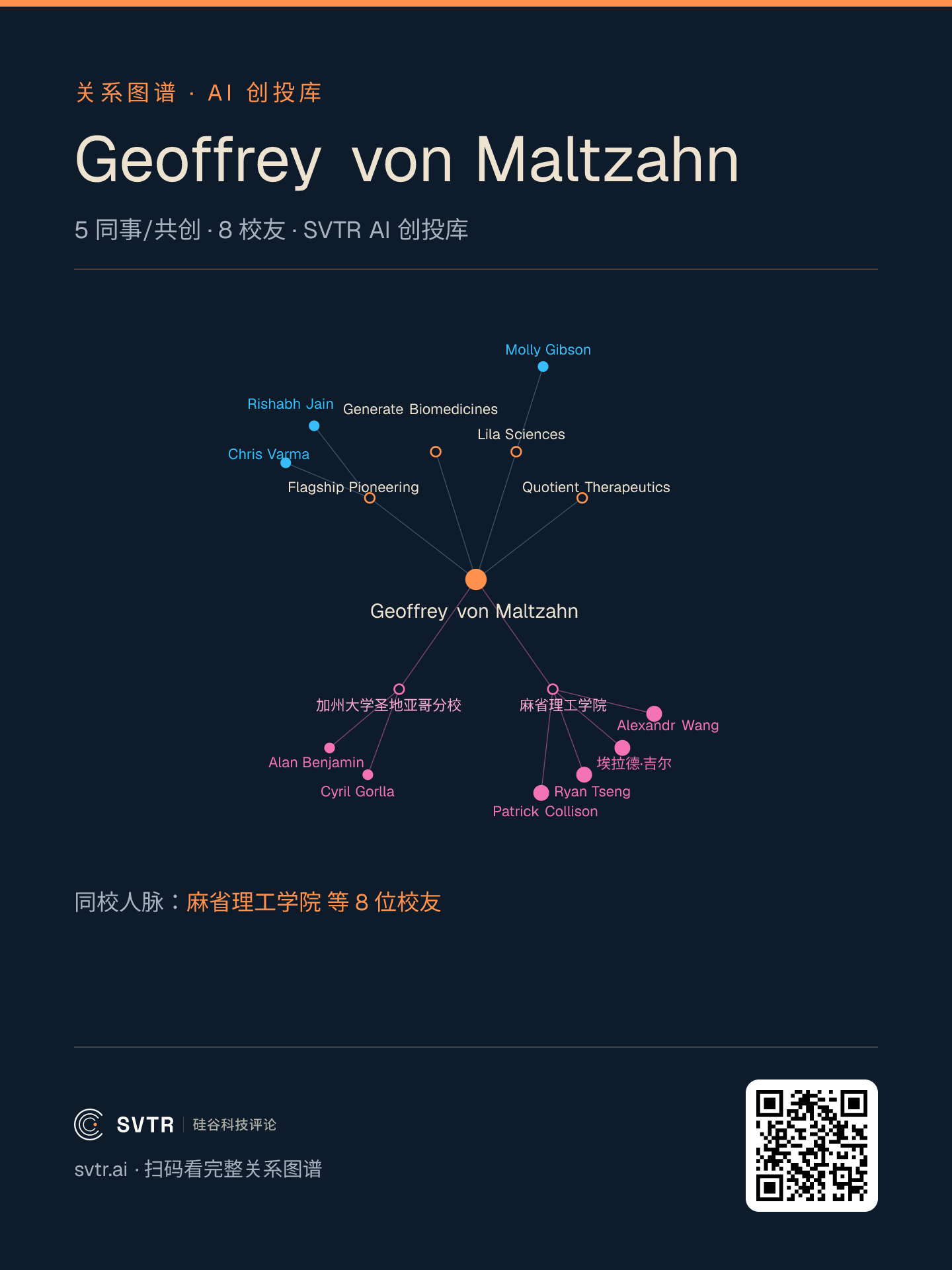 创始人 Geoffrey von Maltzahn 关系图谱:从 Tessera、Generate 一路带出的同事与 Flagship 资本