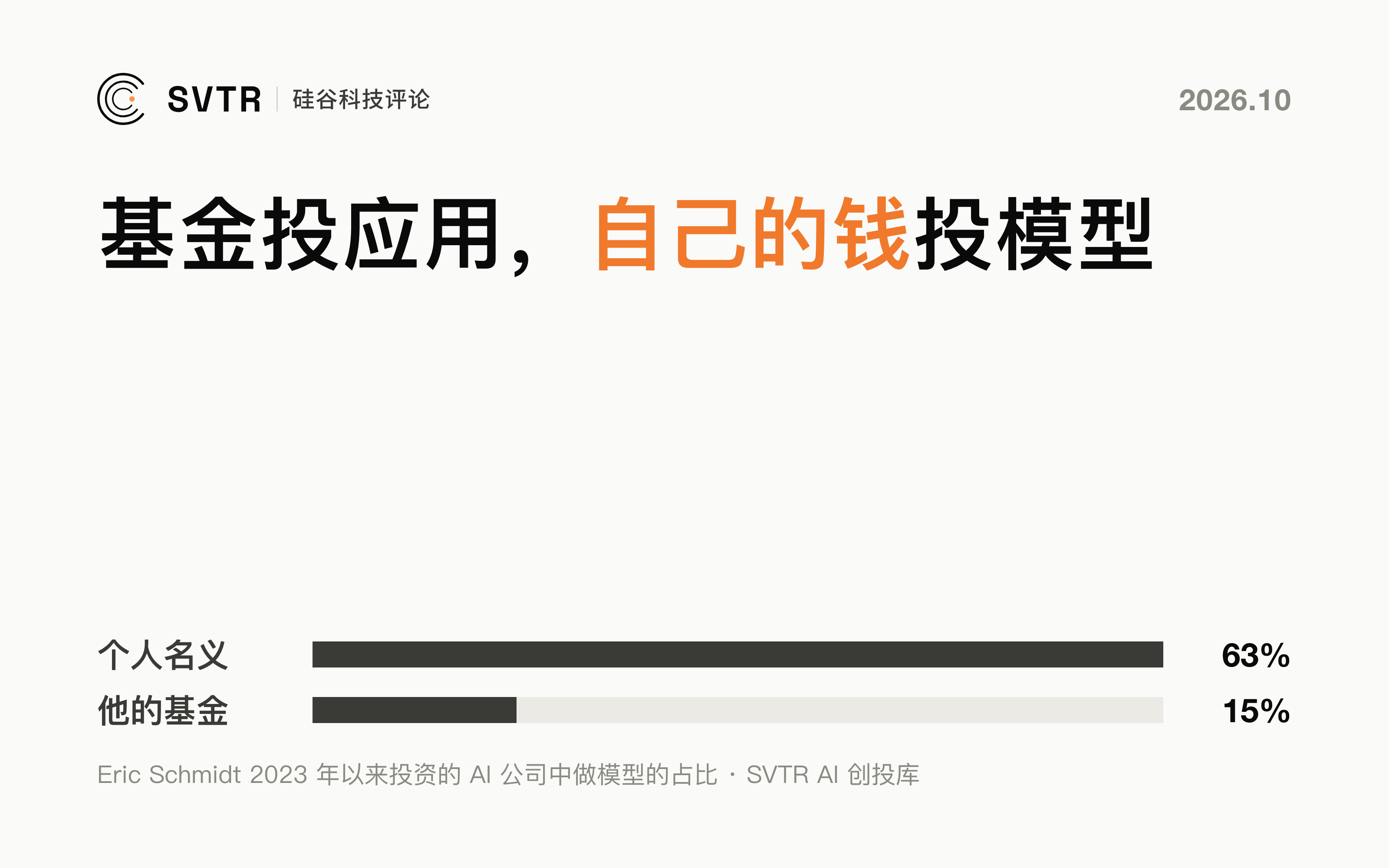 Eric Schmidt 的 1% Anthropic 之外：他个人投的 20 家 AI 公司，13 家在做模型