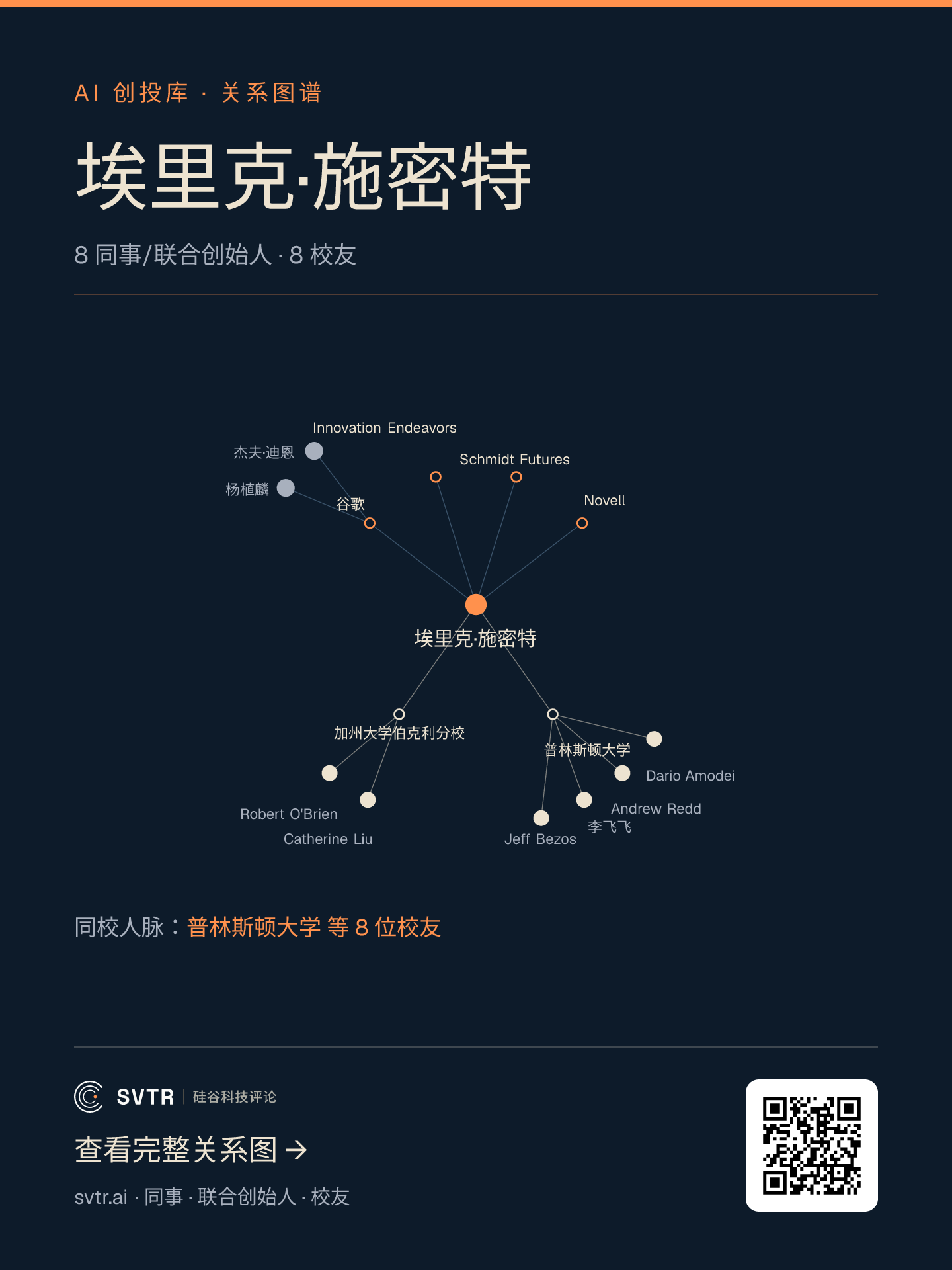Eric Schmidt 人物关系图谱,SVTR AI 创投库
