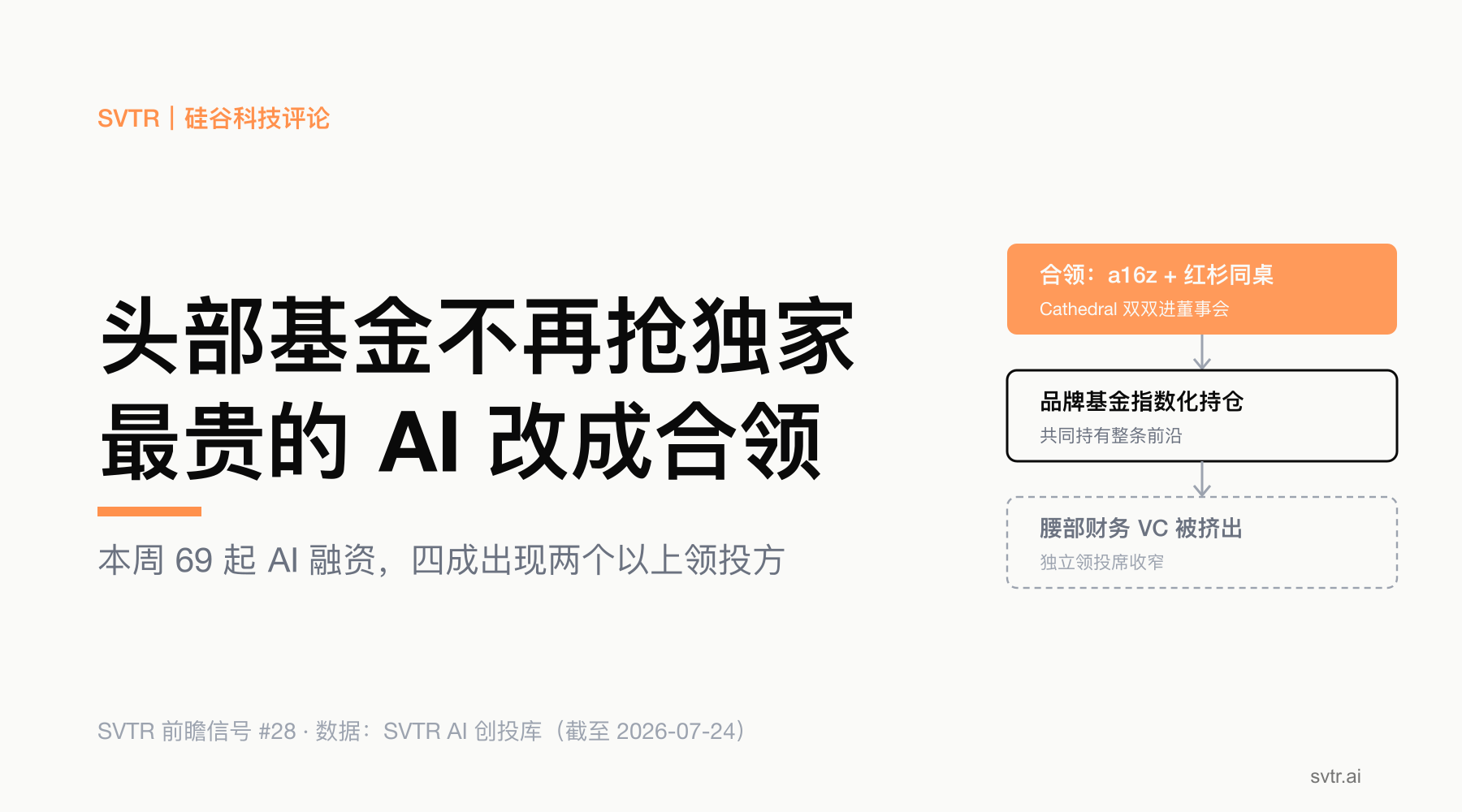 封面头图:头部基金不再抢独家,最贵的 AI 改成合领