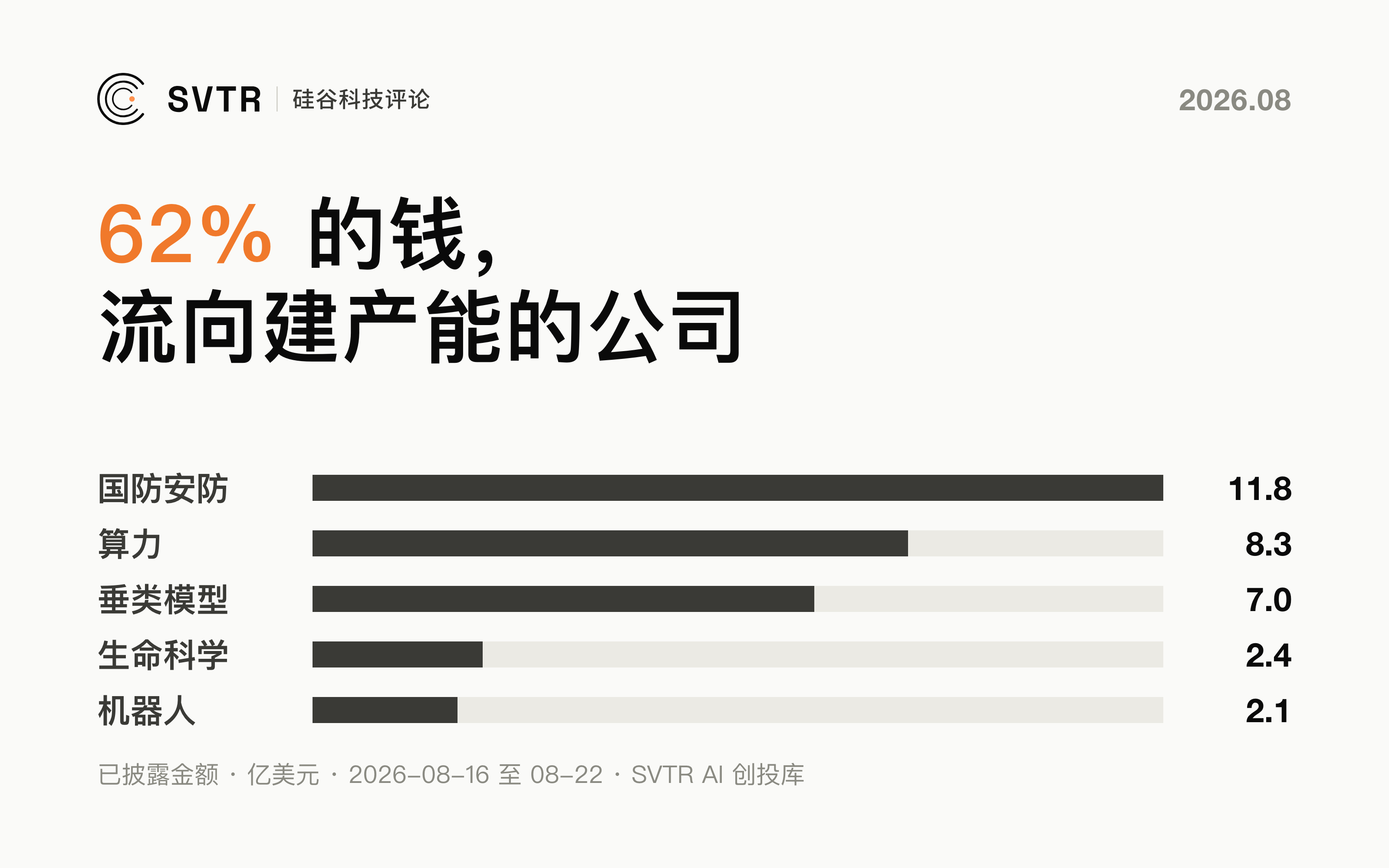 AI 公司开始被拆开定价：智力资产一次卖断，产能资产靠信贷养