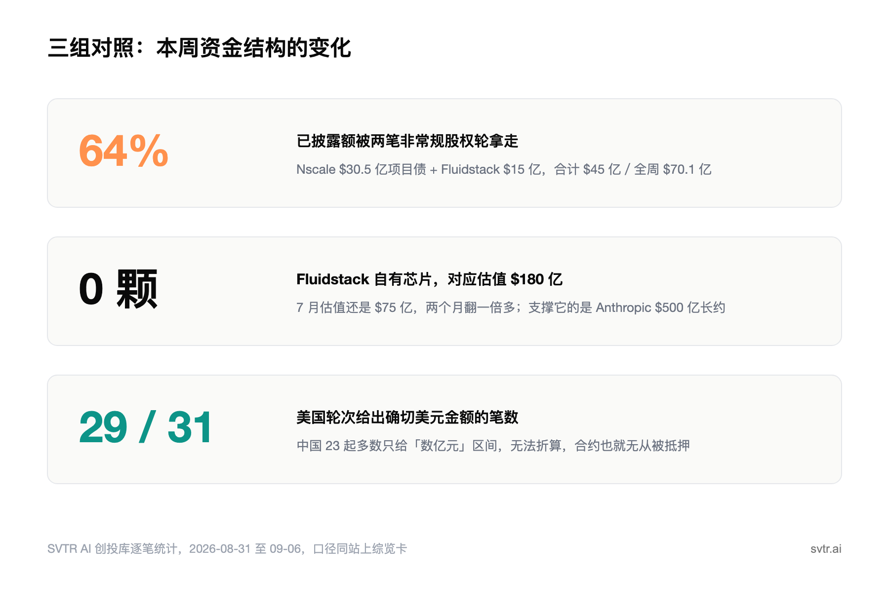 三组对照：本周资金结构的变化