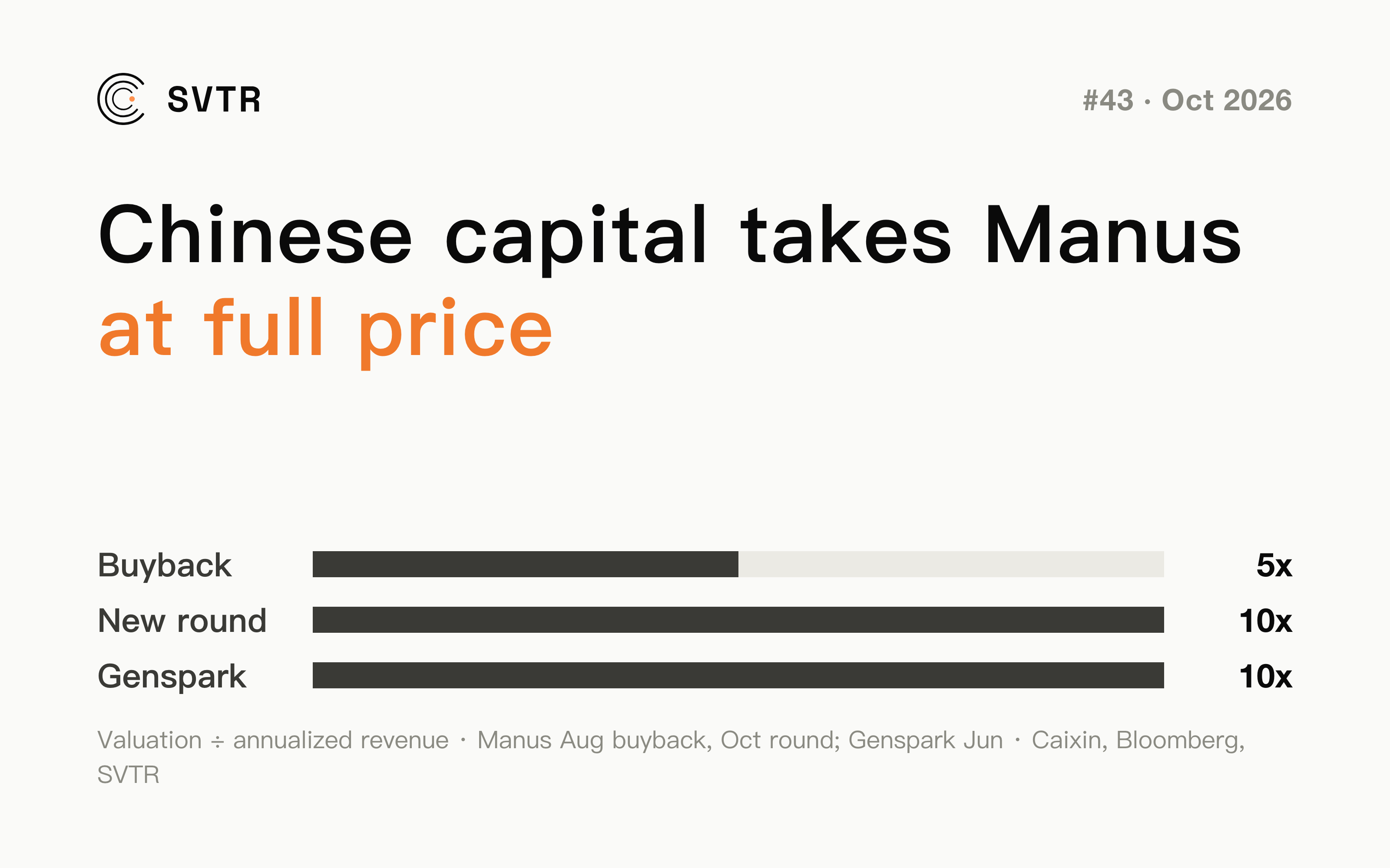 Manus repriced: new buyers, same price?