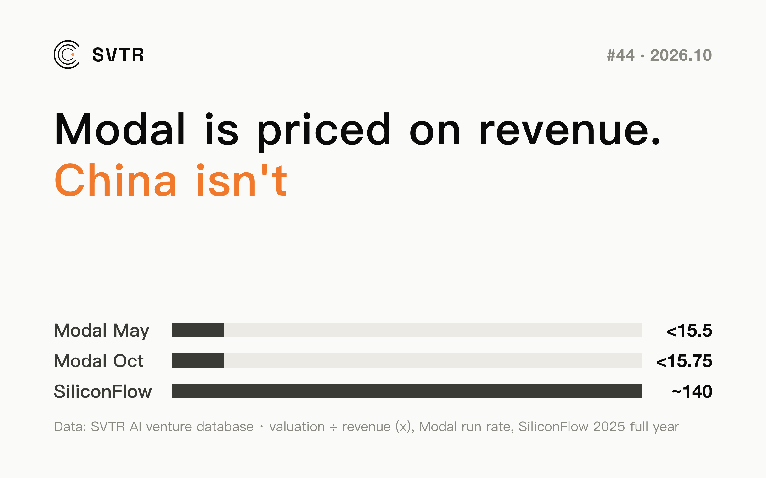 Modal and Infinigence Raised Big the Same Week: The US Prices Compute Middlemen on Revenue, China on Domestic Chips