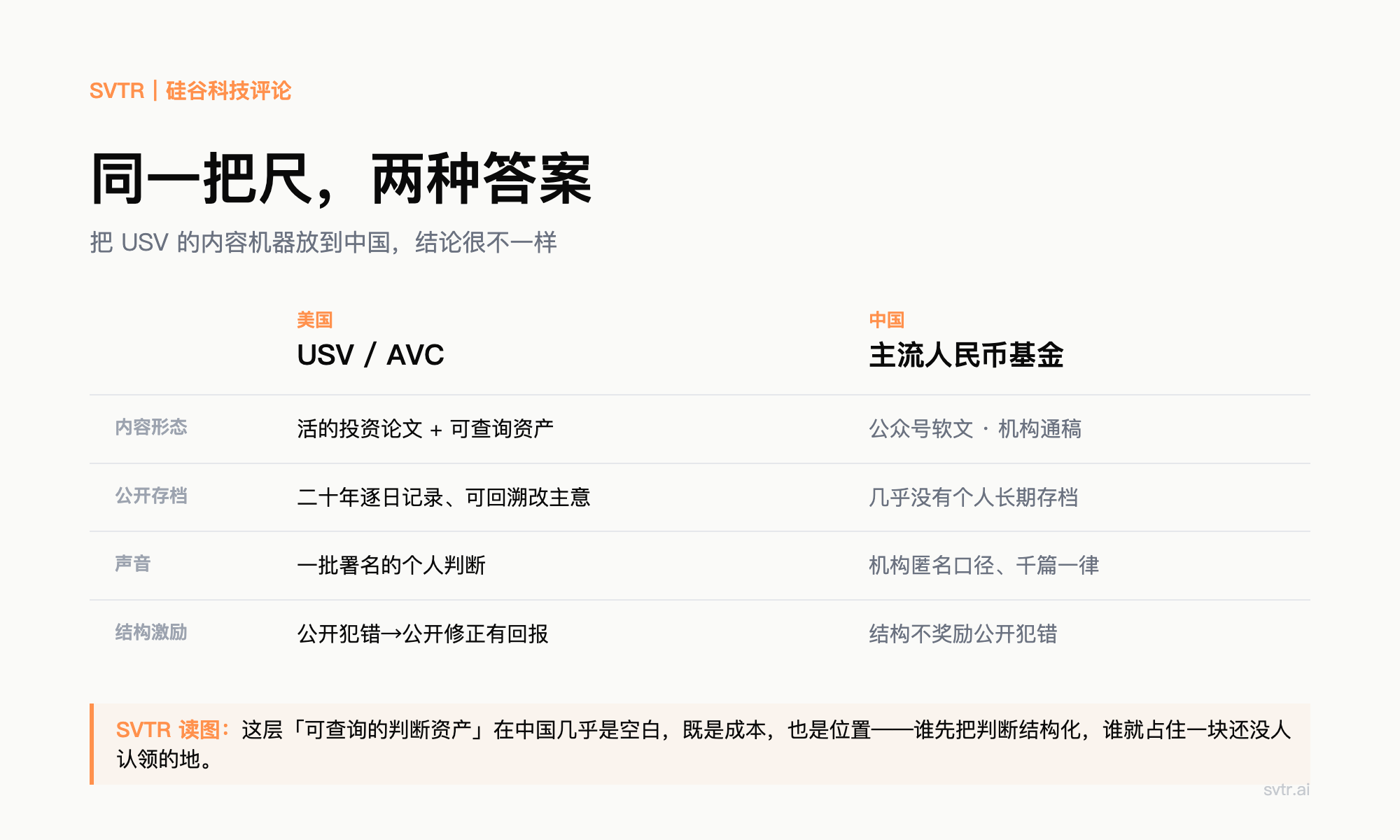 同一把尺,两种答案:美国与中国创投内容的结构差异(SVTR 整理)