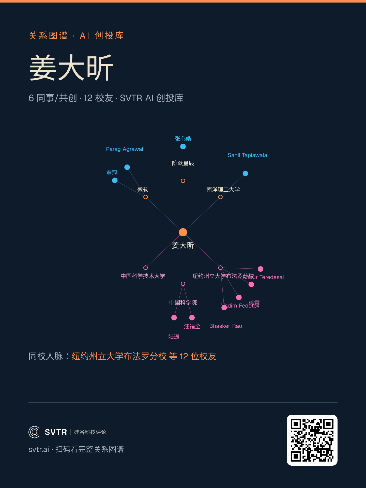 姜大昕关系图谱:微软背景,中科大、中科院、南洋理工的同事与校友网络