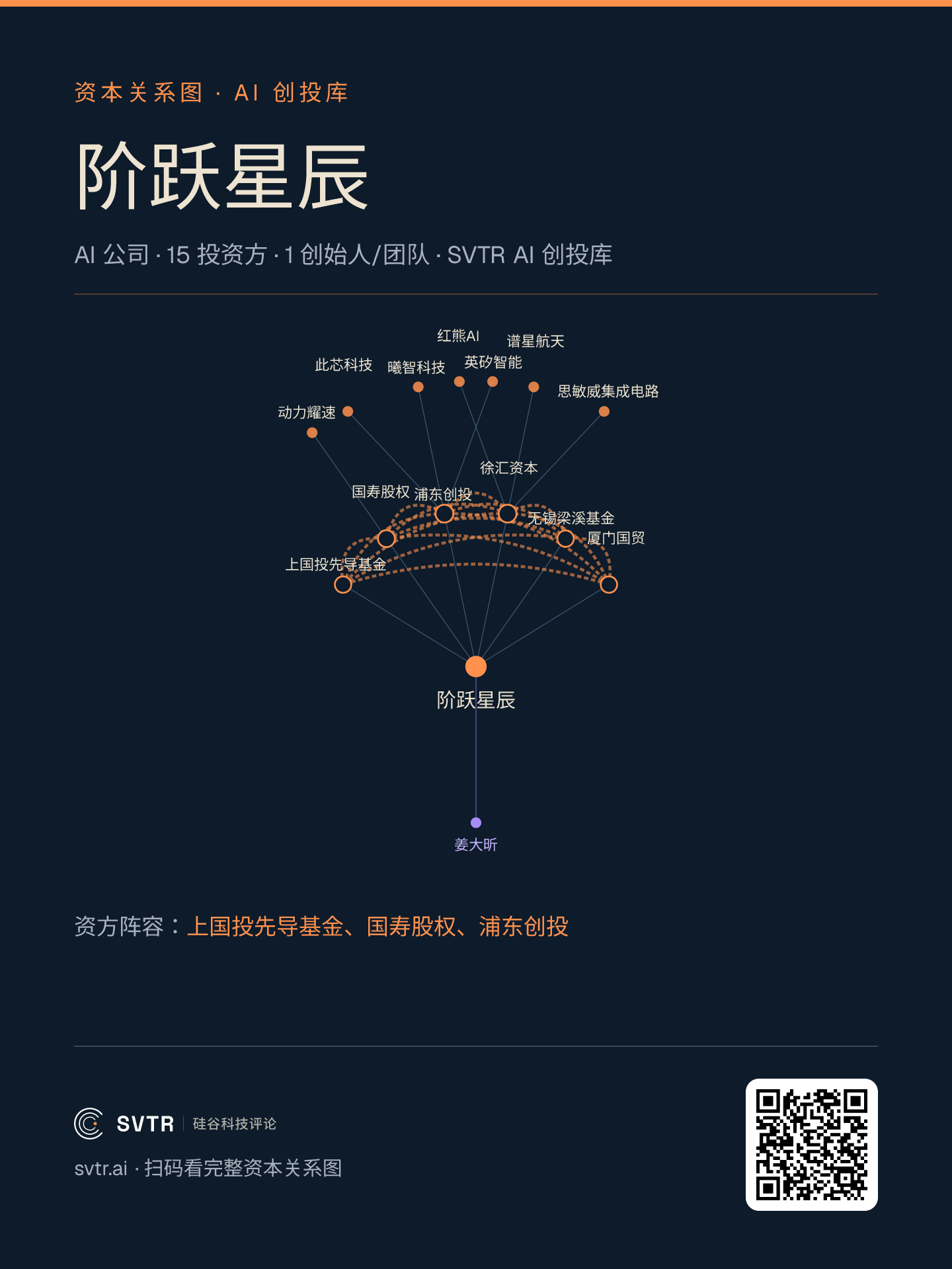 阶跃星辰资本关系图:上国投先导、国寿股权、浦东创投等国资平台环绕