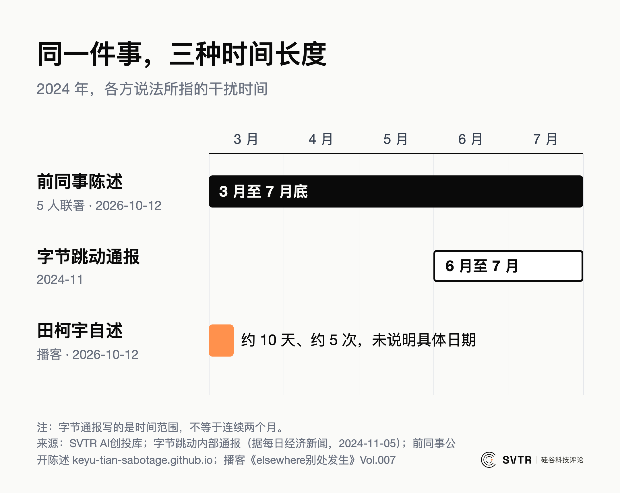 同一件事,三种时间长度