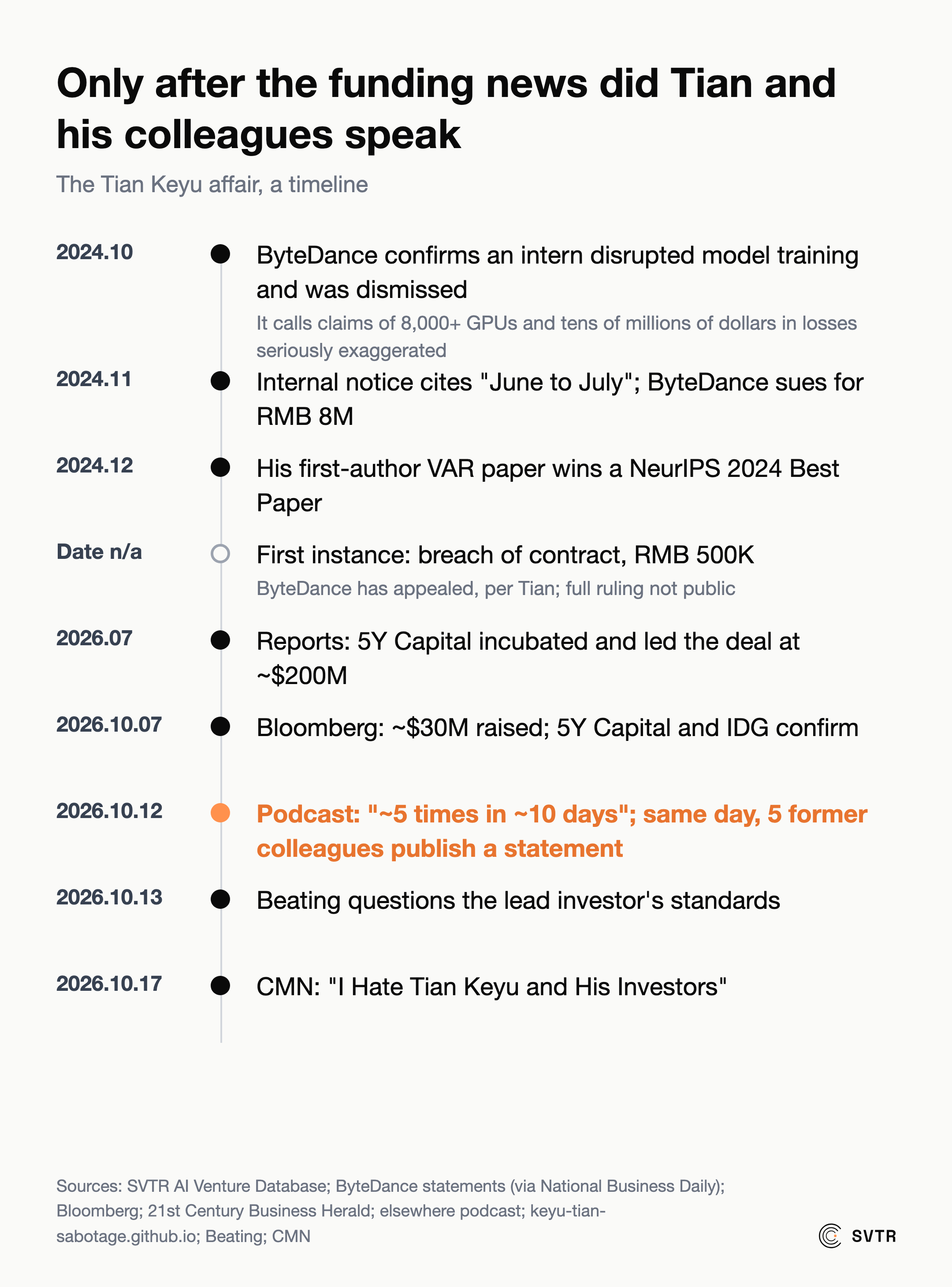Only after the funding news did Tian and his colleagues speak