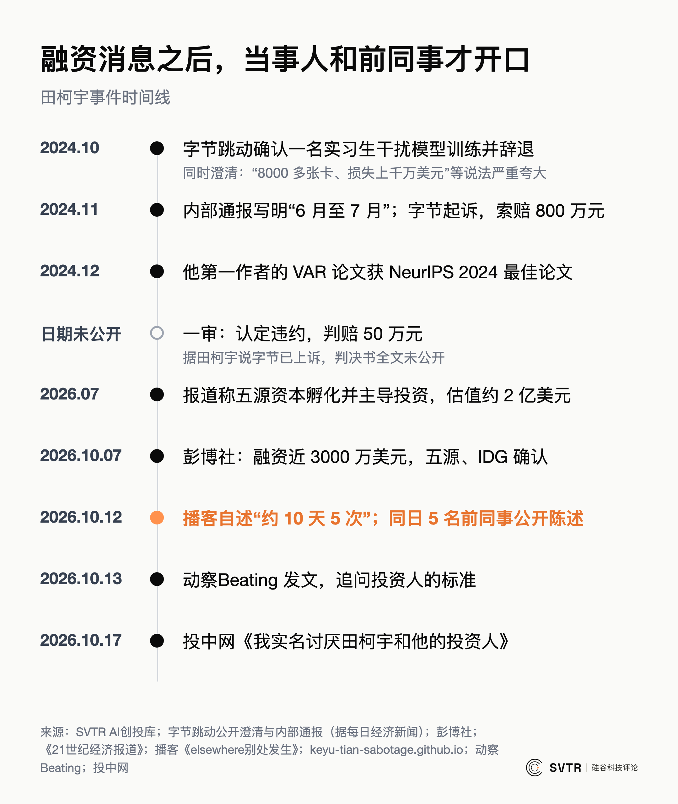 融资消息之后,当事人和前同事才开口