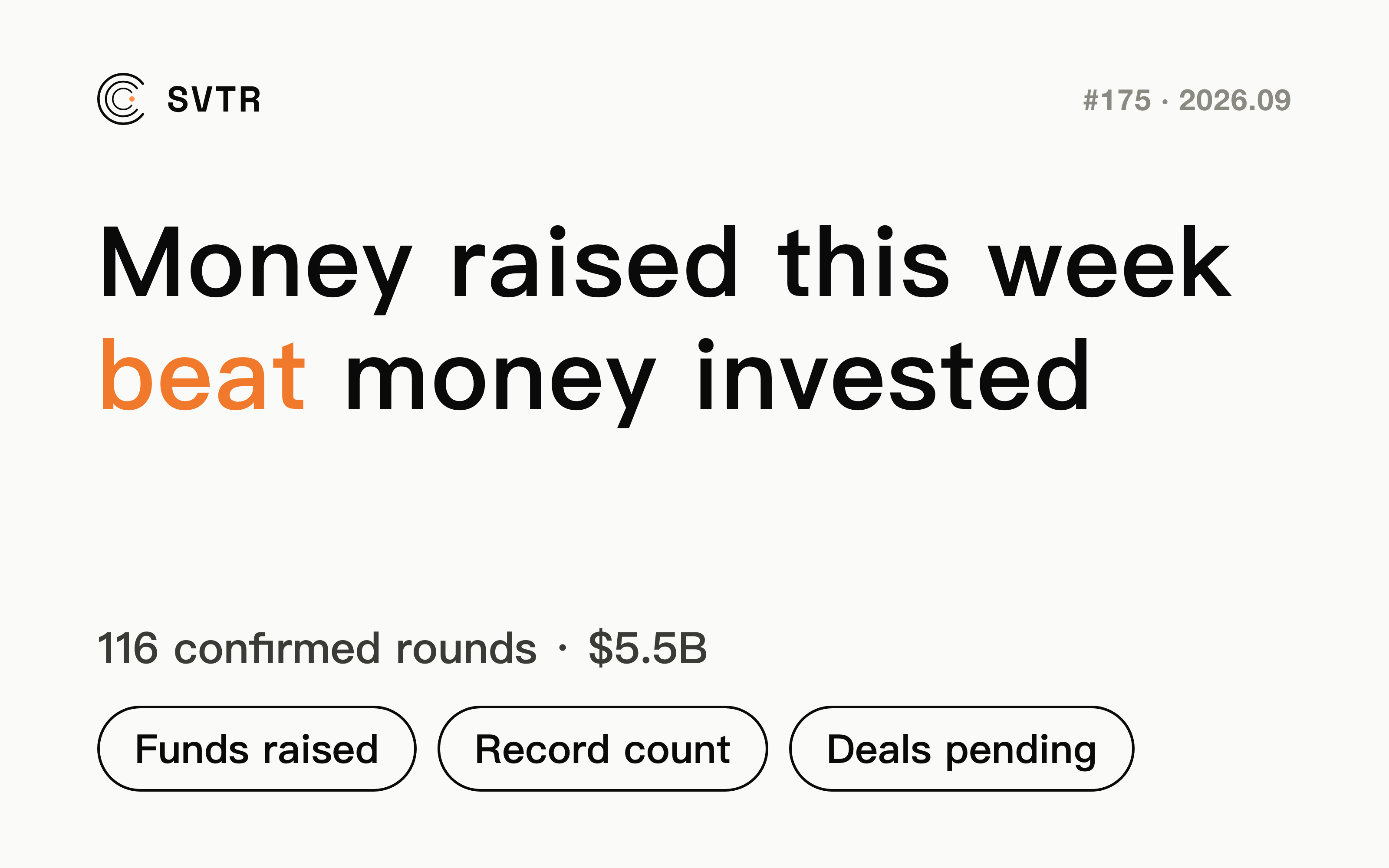 This Week's Funded Money Exceeds the Invested Amount